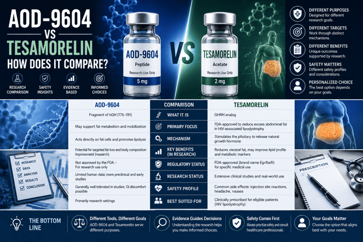 Unlocking AOD-9604 Benefits: The Powerful Truth Behind Research, Safety, and What the Evidence Really Shows AOD-9604 Benefits