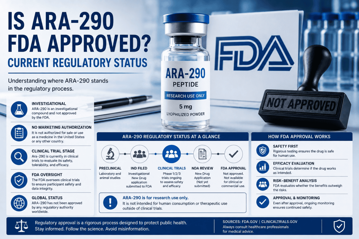 ARA-290 Peptide Dosage
