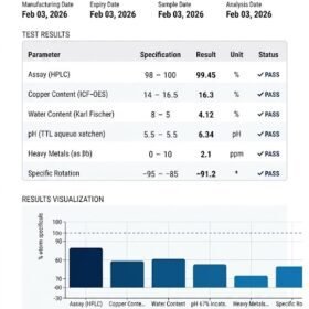 Certificate of Analysis