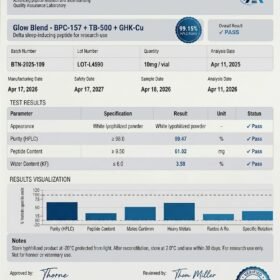 Certificate of Analysis